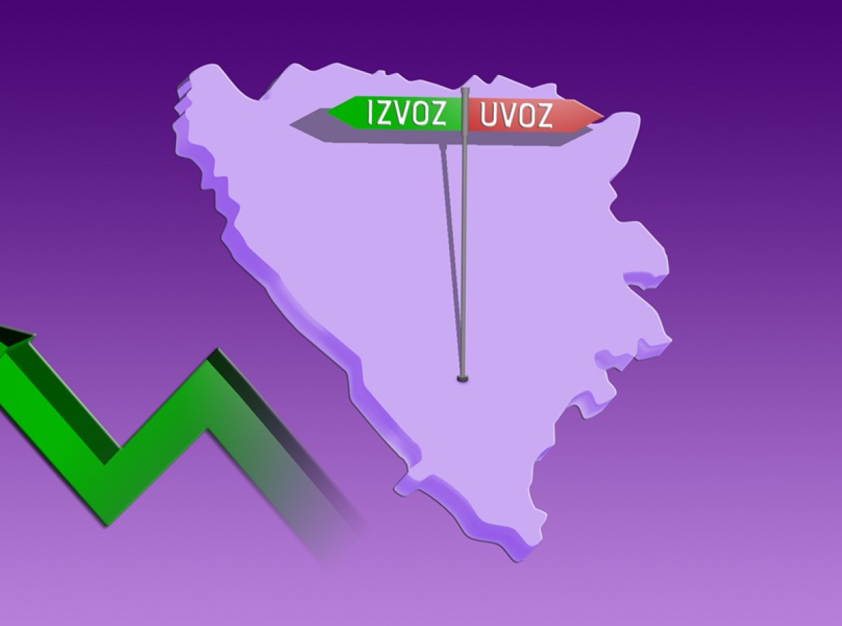 Vanjskotrgovinski deficit 7 milijardi KM: BiH potrebne bolne reforme